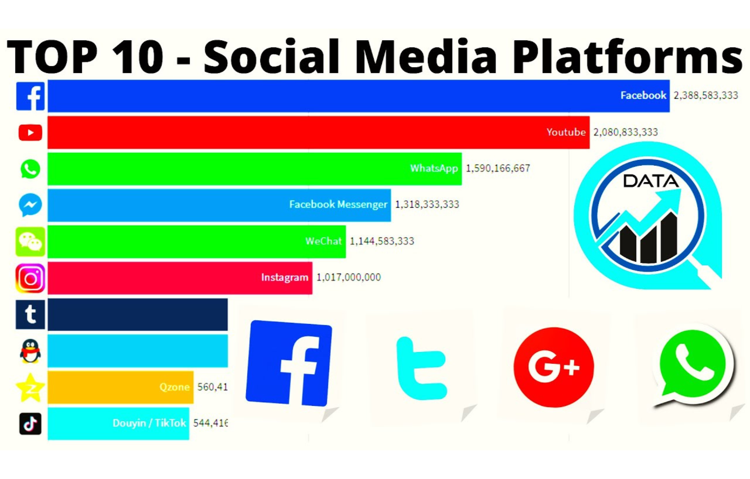 The Top 10 Social Media Sites and Platforms